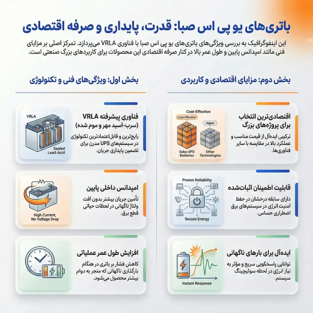 بررسی ویژگی های باتری UPS صبا