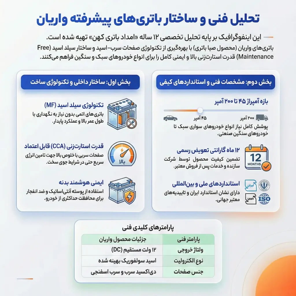 تحلیل فنی و ساختار باتری واریان