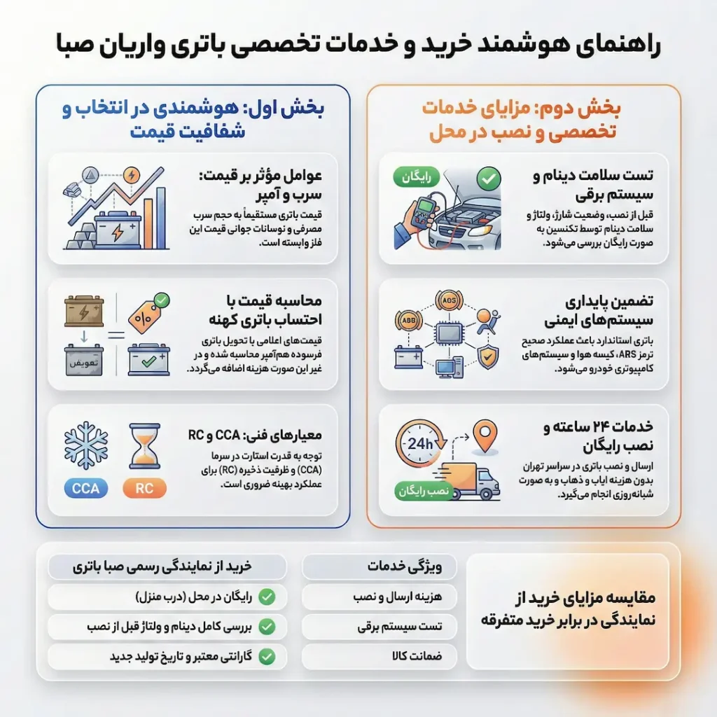 راهنمای خرید باتری واریان صبا